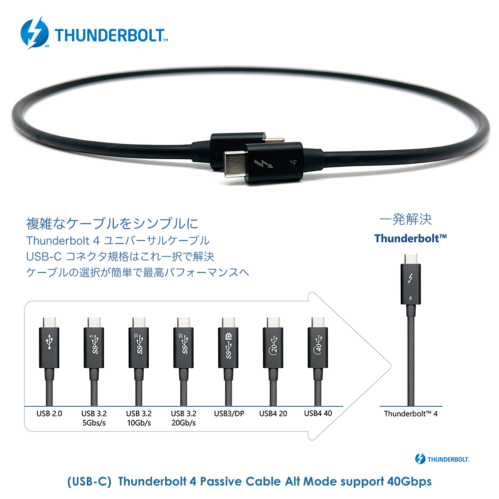 Thunderbolt 4