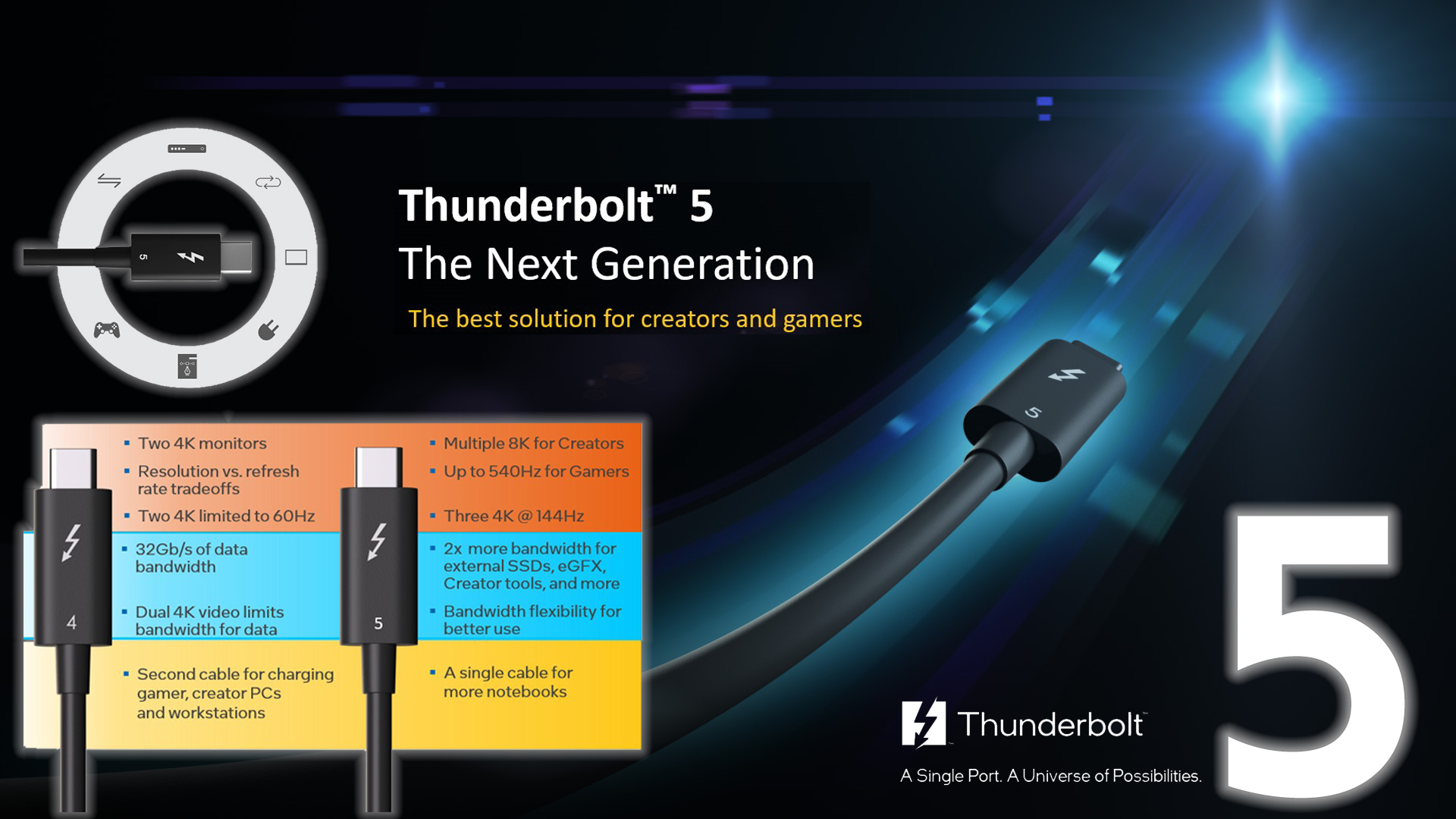 Thunderbolt™ 5